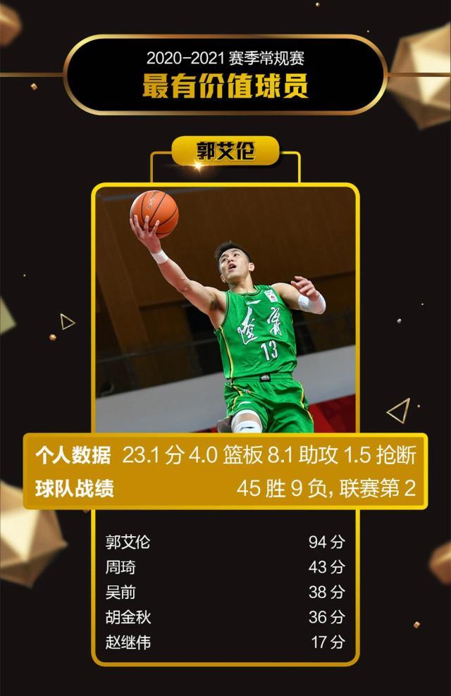 kaiyun体育开云-管维佳：独立评选CBA最佳 我们是认真的